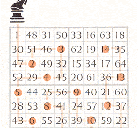 El ajedrez y la matemática