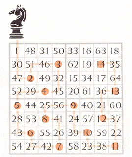 El ajedrez y la matemática