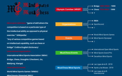 MusiChess: Music, Dance & Mind Sports