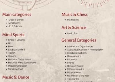 MusiChess Awards 2019. Categories