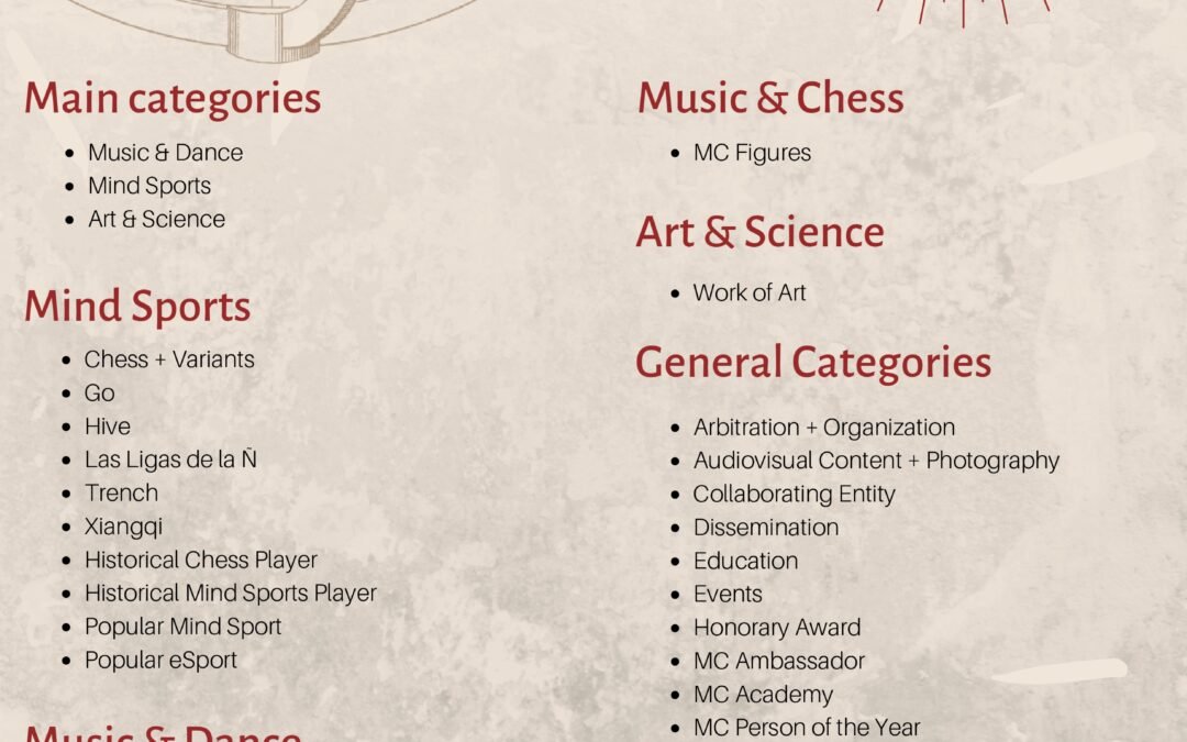 MusiChess Awards 2019