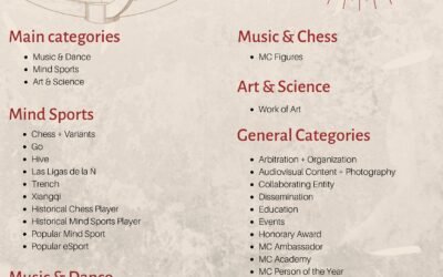 MusiChess Awards 2019