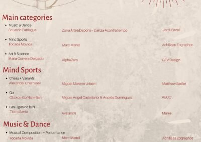 MusiChess Awards 2019. Finalists 1