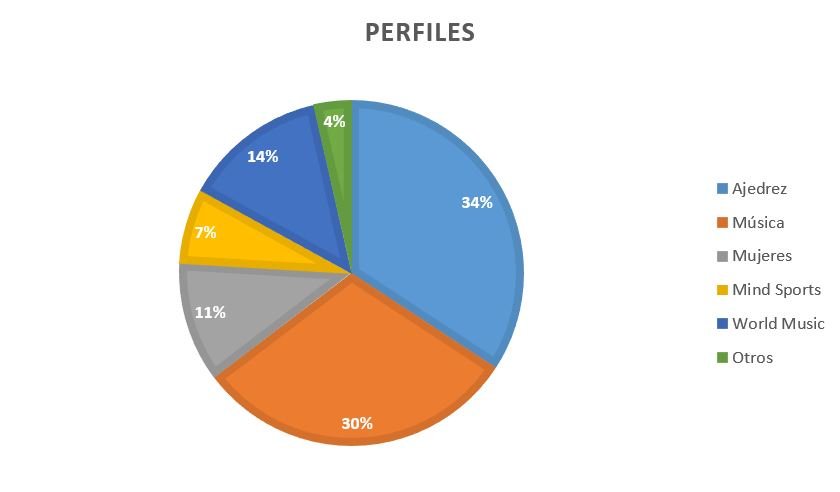 La Enciclopedia MusiChess supera los 250 perfiles
